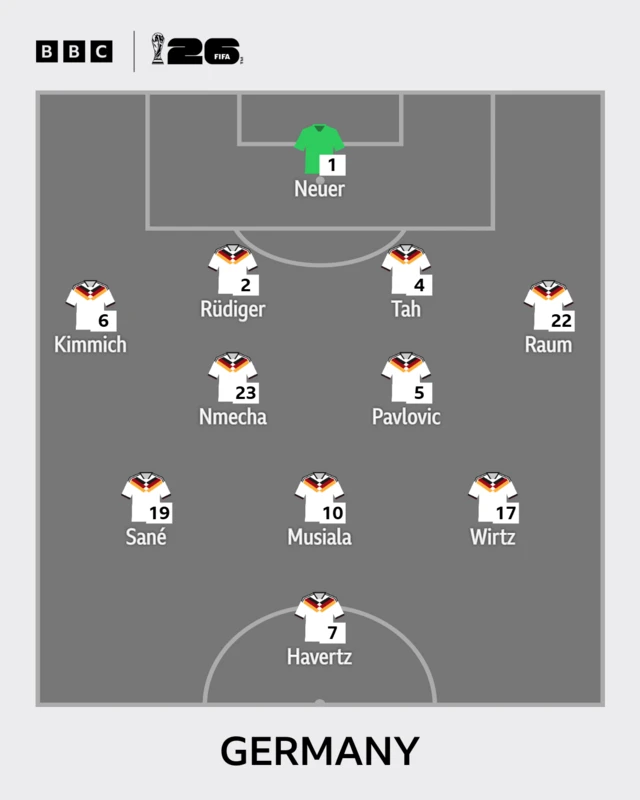 Germany XI