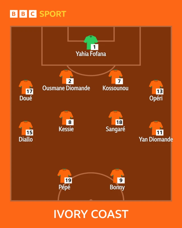 Ivory Coast XI
