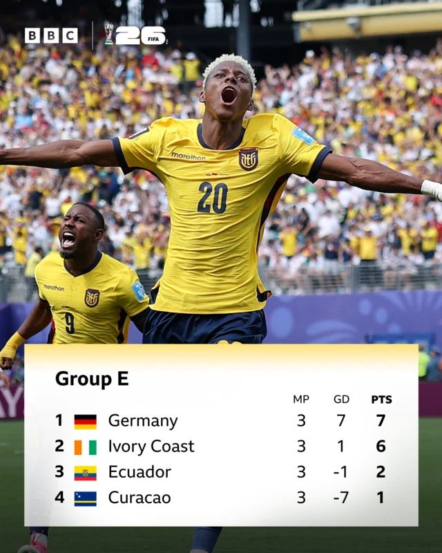 Group E standings