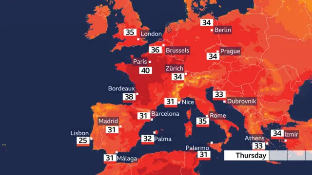 A BBC graphic showing temperature forecasts across western and central Europe. Paris will be the hottest with highs of 40C forecast
