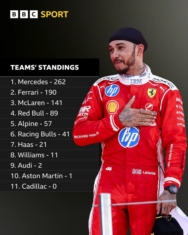 Teams standings