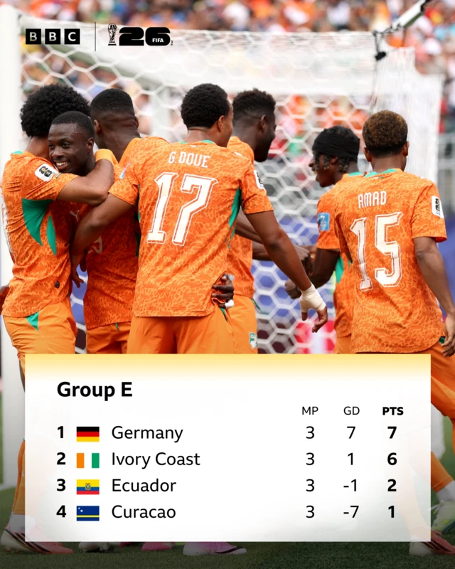 group e live table