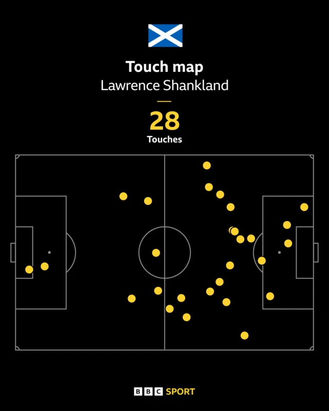 Shankland touch map