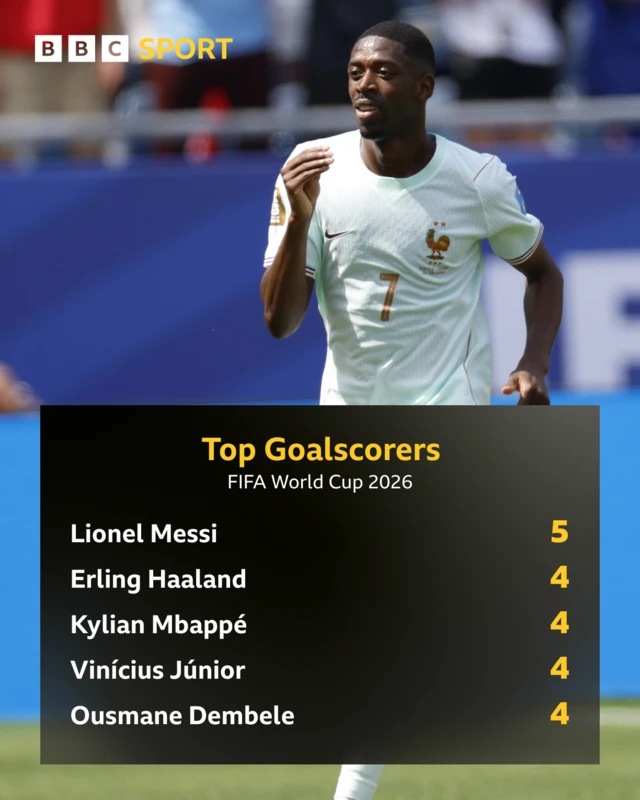Golden Boot race
