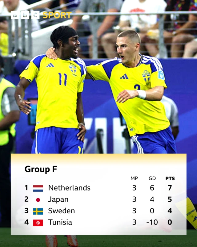 Group F table