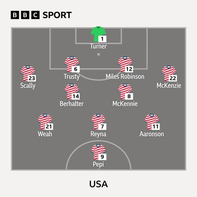 USA XI