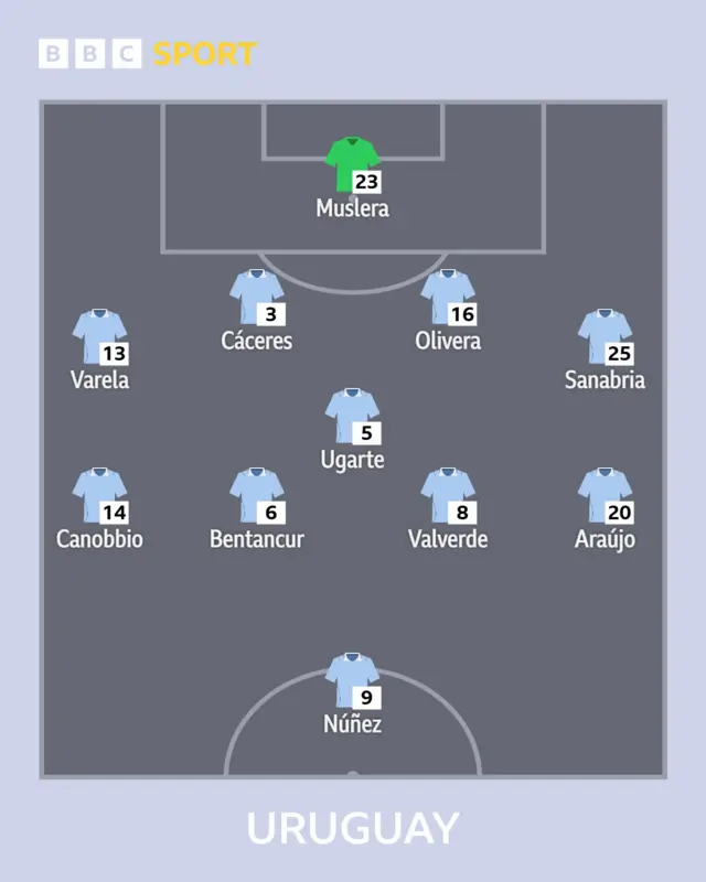 uruguay