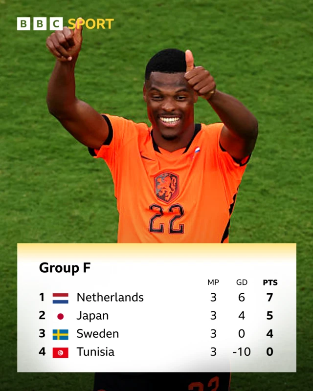 Group F - World Cup