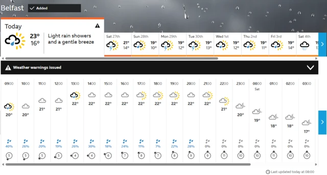 BBC weather forecast for Belfast