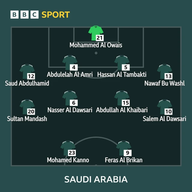 Saudi Arabia XI