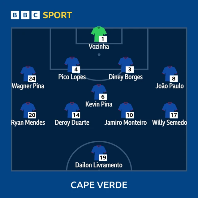 Cape Verde XI