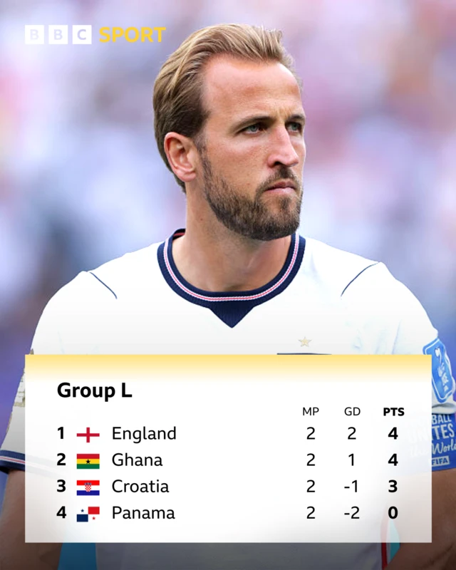 Table showing Group L at the 2026 World Cup