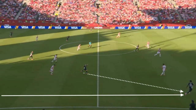 Screen grab from Croatia 1-0 Panama. A solid arrow is drawn to show the movement of fullback from deep to high up the pitch. A dotted arrow is drawn to show the path of the through ball from midfield into the fullback.