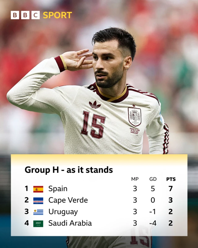 As it stands table Group H