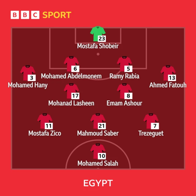 Egypt team: Shobeir, Hany, Abdelmonem, Rabia, Fatouh, Lasheen, Ashour, Zico, Saber, Trezeguet, Salah