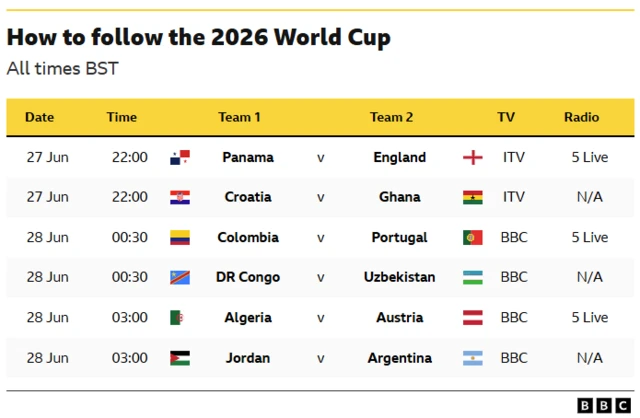 How to follow World Cup graphic