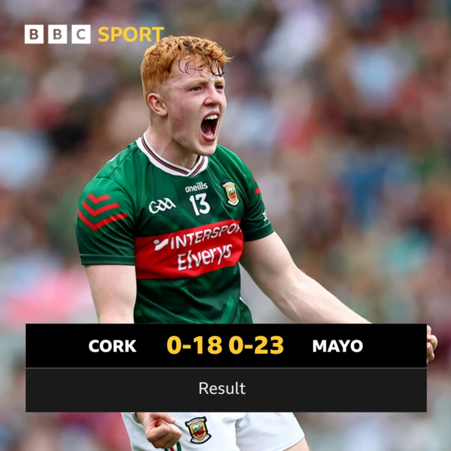 FT: Cork 0-18 Mayo 0-23
