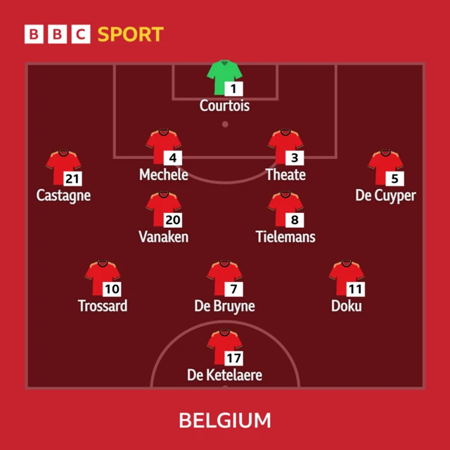 Belgium XI