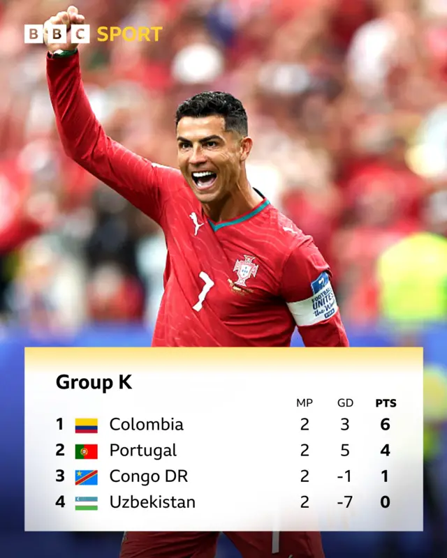 Ronaldo