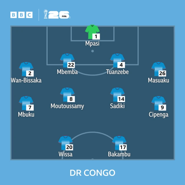DR Congo starting line-up