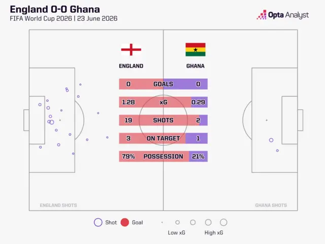 Stats