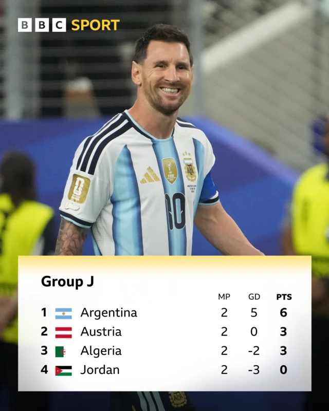 Group J table - Argentina, Austria, Algeria, Jordan