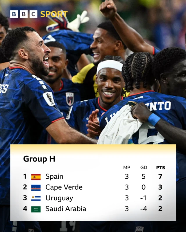 Final Group H table