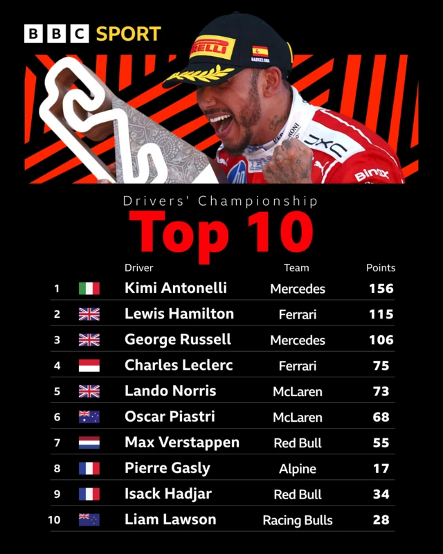 top 10 f1
