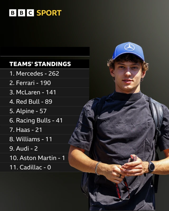 team standings f1