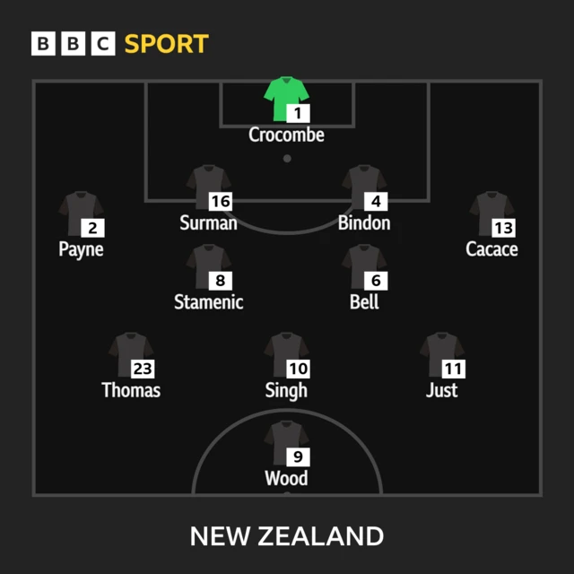 New Zealand XI