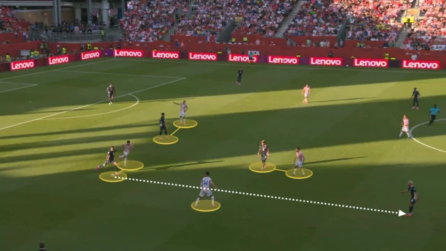 Screen grab from Croatia 1-0 Panama showing Croatia’s pressure, illustrated by yellow lines linking the Croatian players to the Panama players they are covering. A dotted arrow is drawn to show the pass that is played forward.