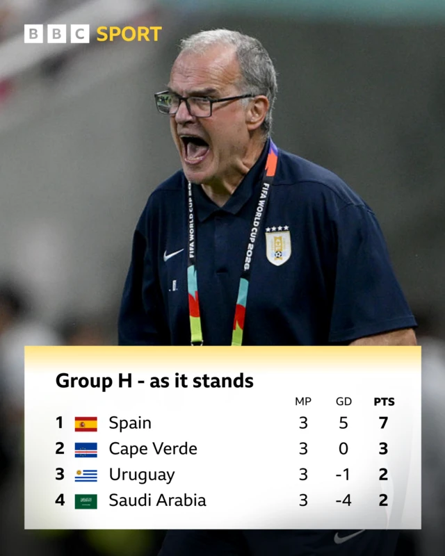 Group H as it stands