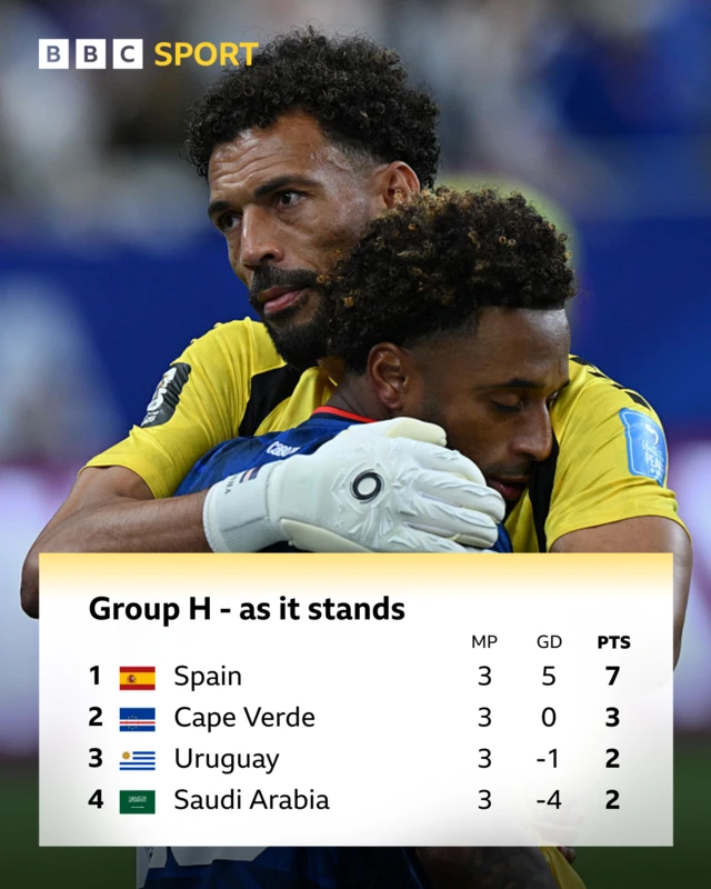 As it stands table Group H