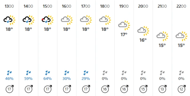 Weather graphic showing hourly weather updates for Stormont, with rain expected from 1-3pm before giving way to sunshine