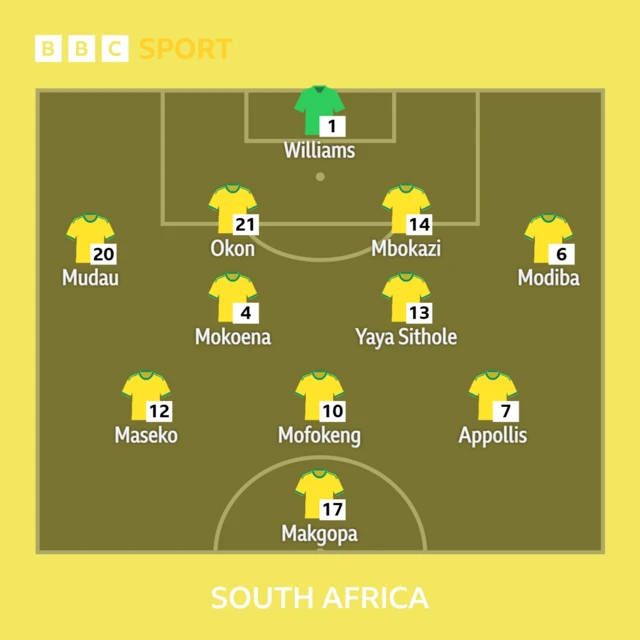 South Africa