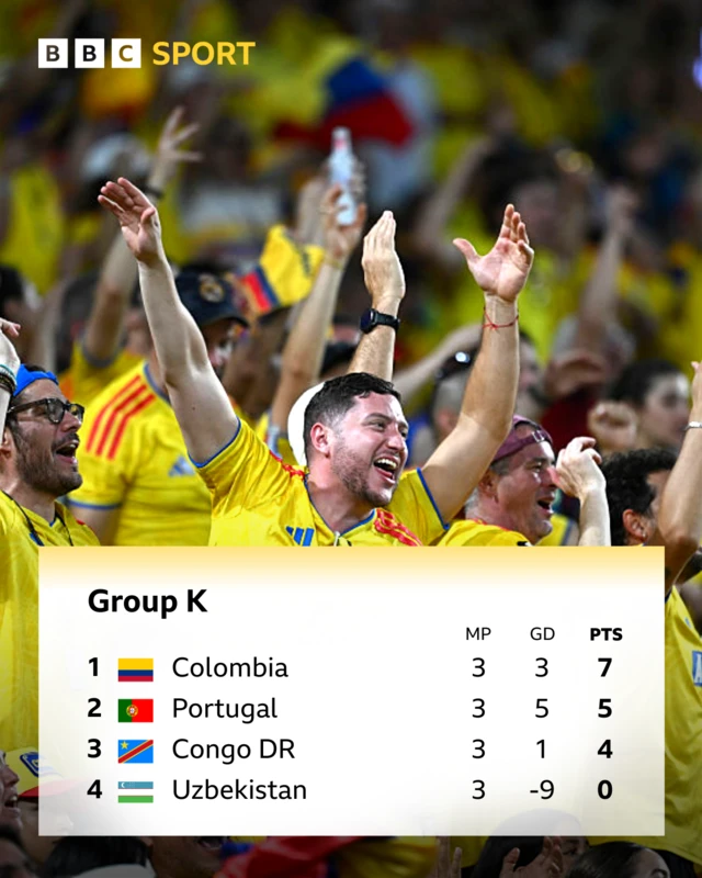Group K
