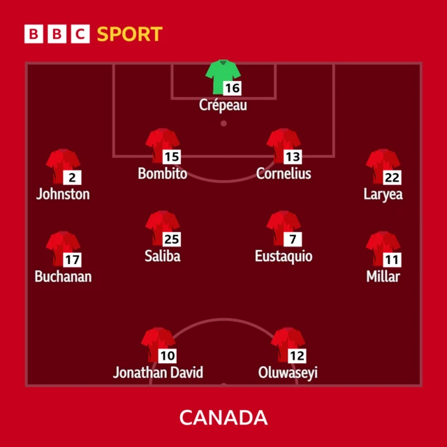 Canada