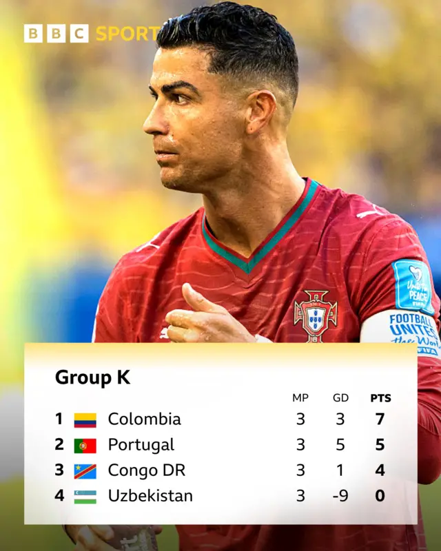 Table showing Group K at the 2026 World Cup.