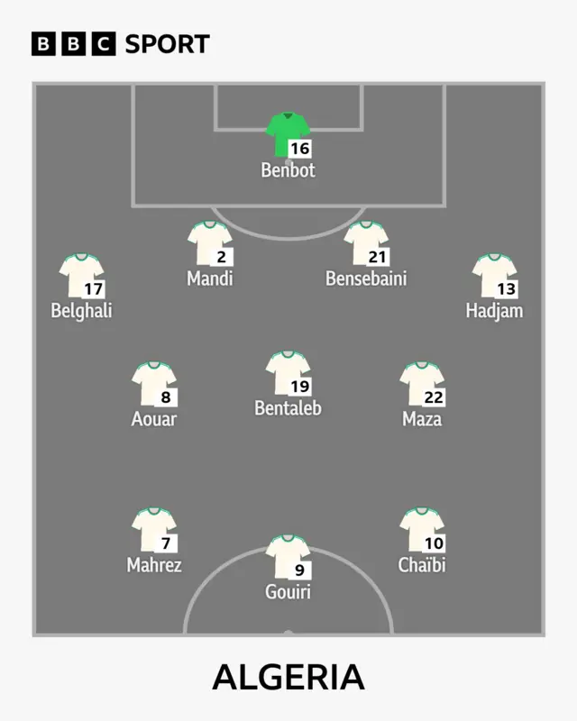 Algeria XI: Benbot; Hadjam, Bensebaini, Mandi, Belghali; Maza, Bentaleb, Aouar; Chaïbi, Gouiri, Mahrez.