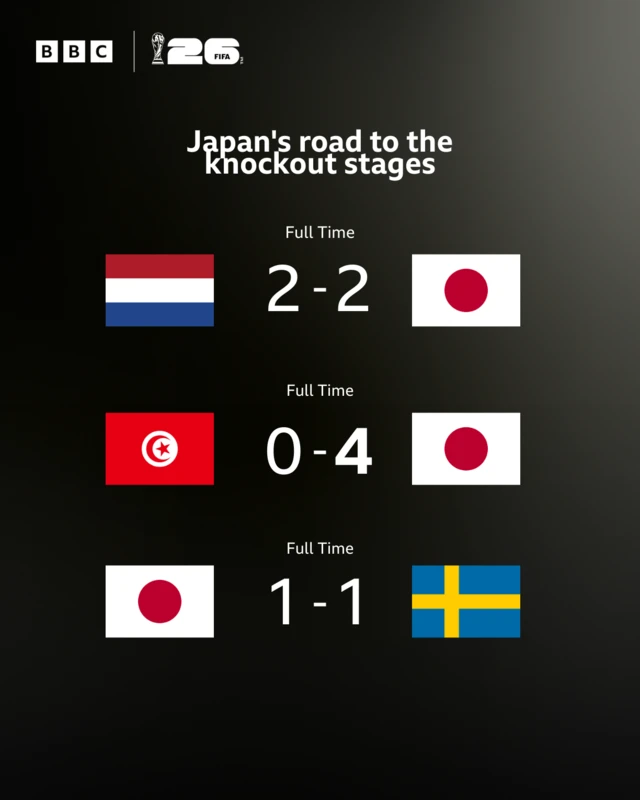 Japan group stage results