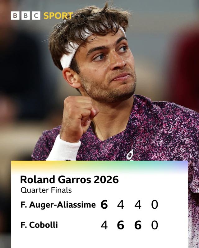Auger-Aliassime 6-4 4-6 4-6 0-0 Cobolli - Cobolli looks on