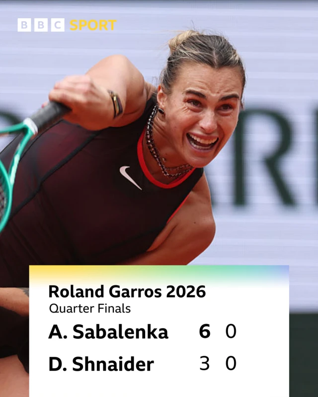 Sabalenka 6-3 0-0 Shnaider* scoreboard graphic - Sabalenka in action