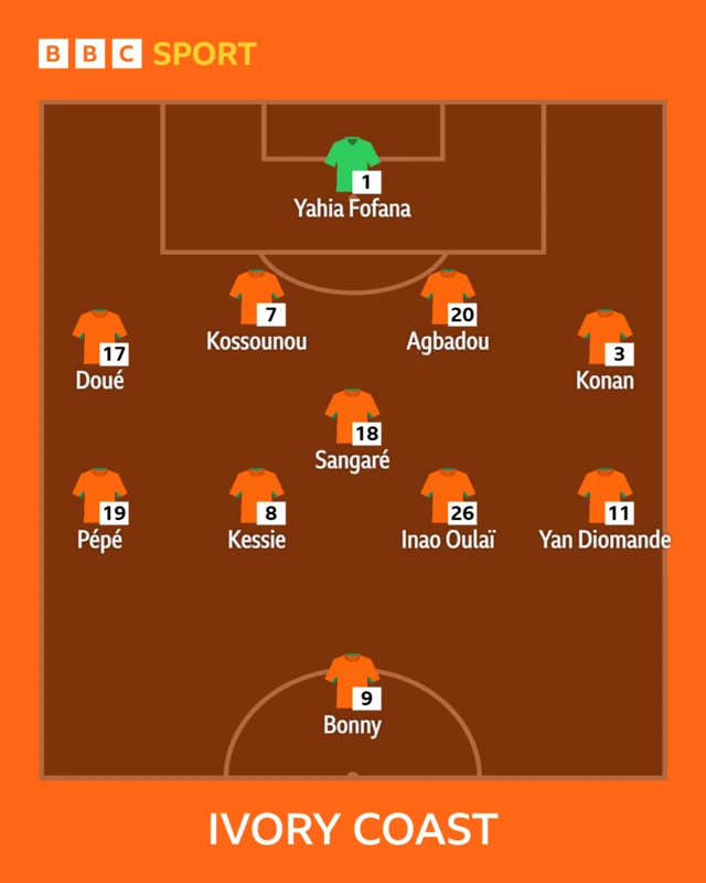 Ivory Coast XI