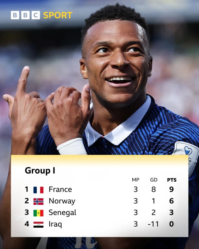 Group I standings in the World Cup