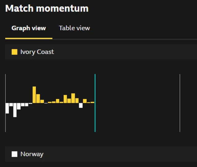 Match momentum