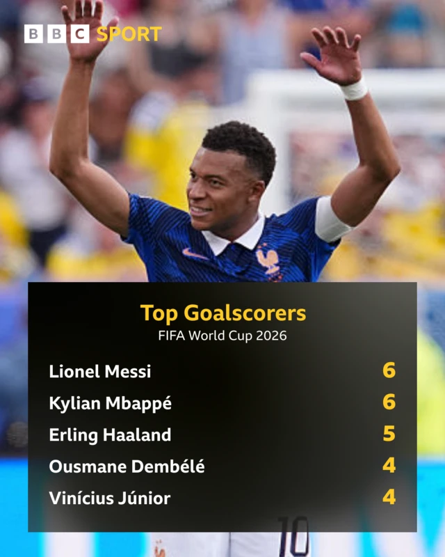 top goalscorers