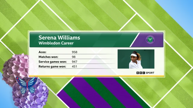 Graphic showing Serena Williams' Wimbledon stats - aces (958), matches won (98), service games won (947), return games won (451) - on a colourful graphic tennis court background