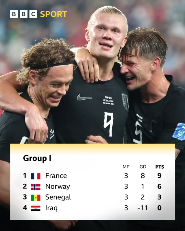 World Cup Group I table