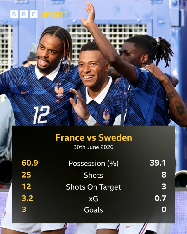 match statts