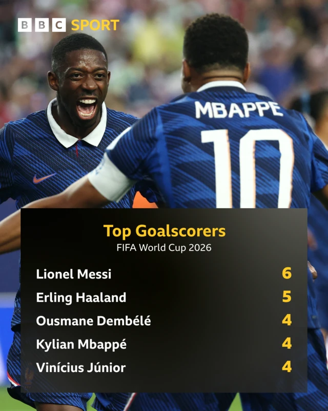 World Cup top goalscorers